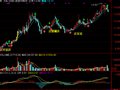 通达信买入发财主图指标公式