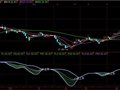 通达信直线拉升指标公式