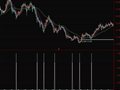 通达信上升在即指标公式
