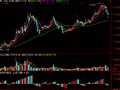 通达信股海扬帆指标公式