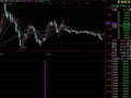 通达信小黑马指标公式