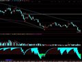 通达信绝对底部指标公式