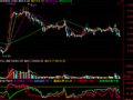 通达信主力散筹持仓指标公式