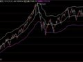 通达信李氏轨道线主图指标公式