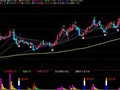 通达信主力进出场+庄家出现指标公式