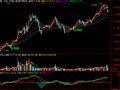 通达信金蜘蛛主图指标公式