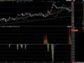 通达信主力进场和拉高出货指标公式