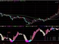 通达信背离共振指标公式