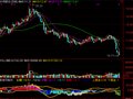 通达信BIAS优化版指标公式
