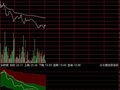通达信腾龙分时指标公式