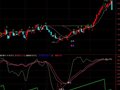 通达信磁铁公式主图+磁铁黑马副图