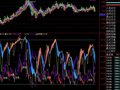 通达信DMI组合指标公式
