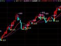 通达信资金翻倍主图指标公式