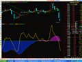 通达信近零买指标公式
