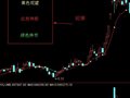 通达信李氏多空指数BBI指标公式