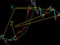 通达信清晰的买卖提示指标公式