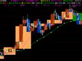 通达信k线同图月周日主图指标公式