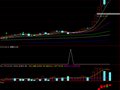 通达信发财指标公式