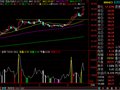 通达信量柱指标公式