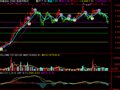 通达信黄金黑牛主图指标公式