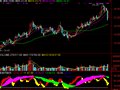 通达信主力操盘轨迹指标公式