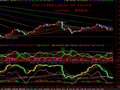 通达信几何递增数列+强弱变色+均线