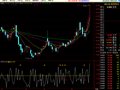 通达信一条线的主力轨迹指标公式