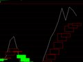 通达信谷神趋势指标公式