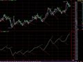 通达信突破压力线指标公式