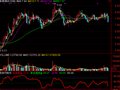 通达信赢在龙头指标资金指数