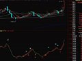 通达信简单趋势指标公式