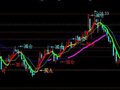 通达信黄金点操作主图指标公式