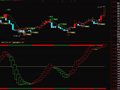 通达信多空买卖指标公式