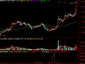 通达信熊市霸王指标公式