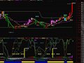 通达信兄弟投机指标公式