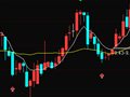 通达信主图买卖指标公式