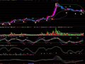 通达信形影不离决策主图指标公式
