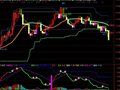 通达信小鸡操盘线主图指标公式