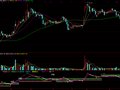 通达信精确中枢指标公式