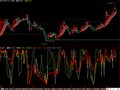 通达信新版多空对比指标公式