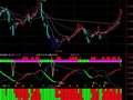 通达信波段趋势操盘指标公式