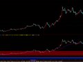 通达信sp估值体系指标公式