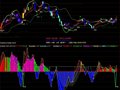 通达信新版庄家抬轿指标公式