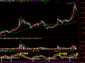 通达信杨百万精典百万踏浪指标公式