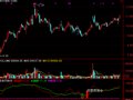 通达信底部主力出现指标公式