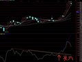 通达信BIAS画线公式