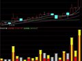 通达信双向成交量指标公式