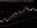 通达信蓄势待发主图指标公式