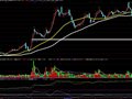 通达信离地高度指标公式