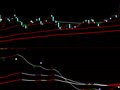 通达信全息线主副图指标公式